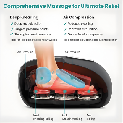 ThermaKnead Pro Foot Massager
